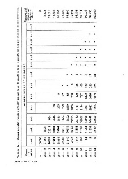 Metron rivista internazionale di statistica