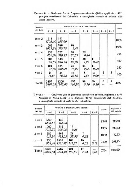 Metron rivista internazionale di statistica