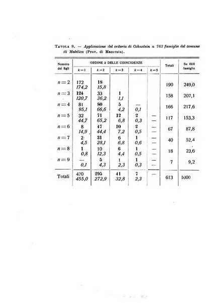 Metron rivista internazionale di statistica