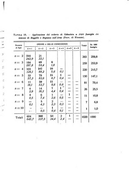 Metron rivista internazionale di statistica