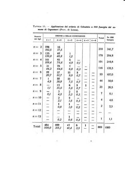 Metron rivista internazionale di statistica