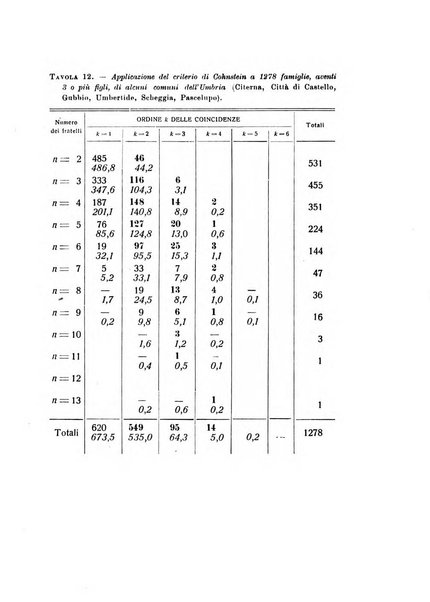 Metron rivista internazionale di statistica