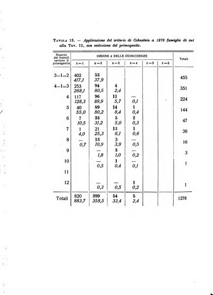 Metron rivista internazionale di statistica