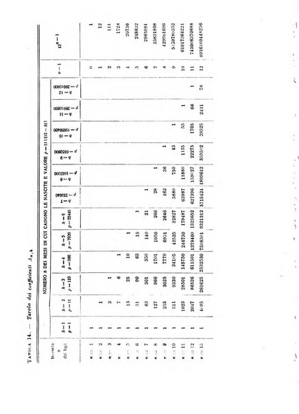 Metron rivista internazionale di statistica