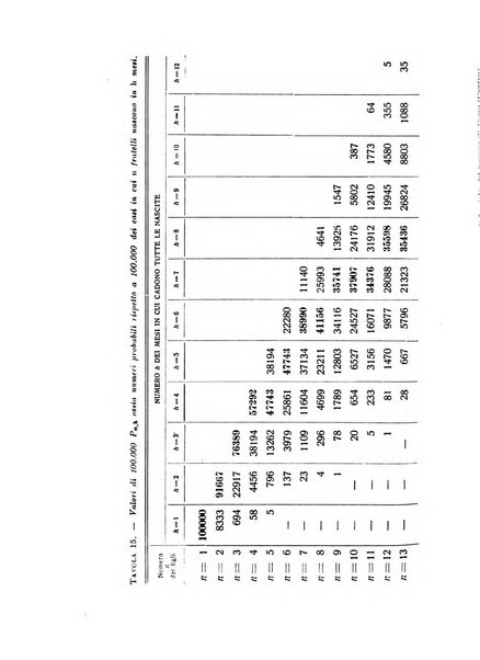 Metron rivista internazionale di statistica