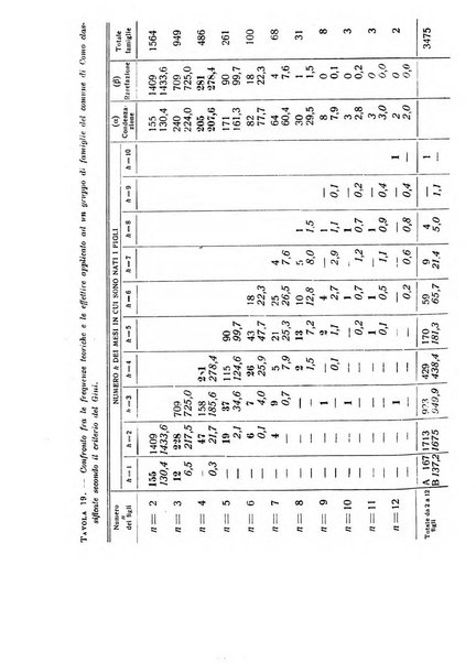 Metron rivista internazionale di statistica