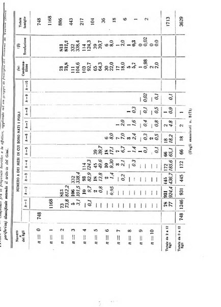 Metron rivista internazionale di statistica