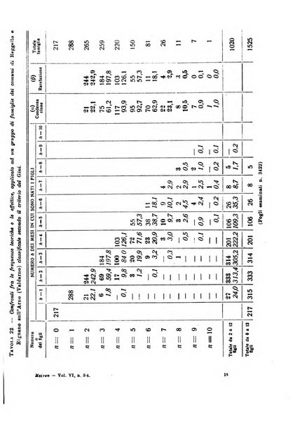 Metron rivista internazionale di statistica