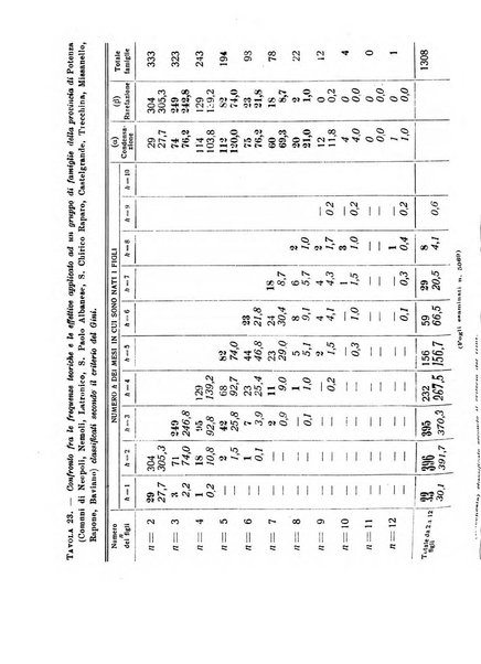 Metron rivista internazionale di statistica