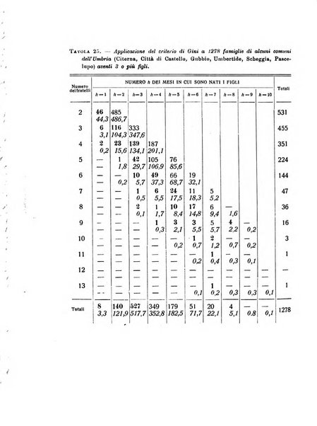 Metron rivista internazionale di statistica