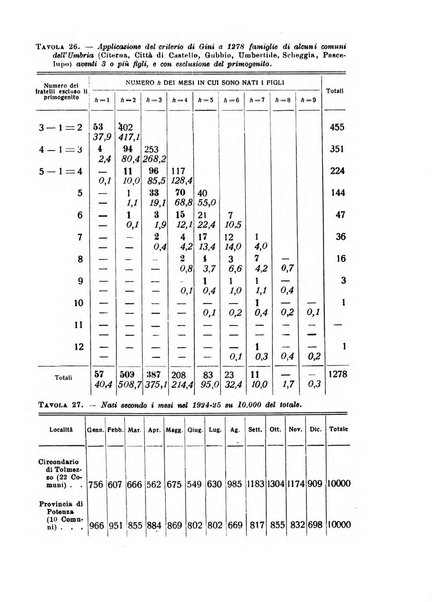 Metron rivista internazionale di statistica