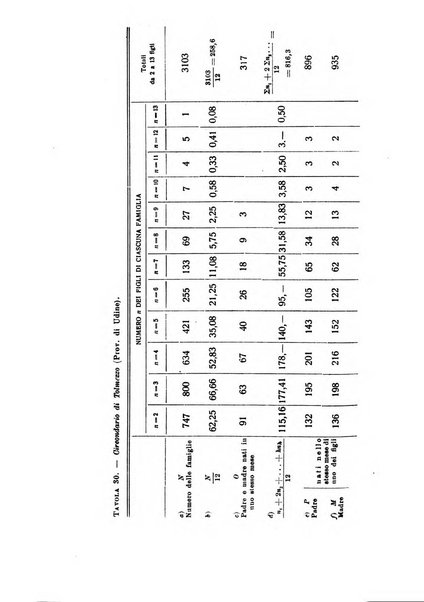 Metron rivista internazionale di statistica