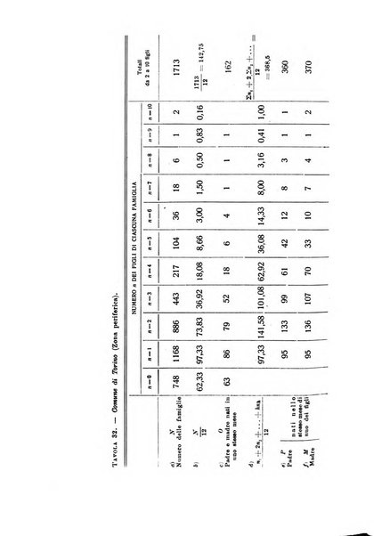 Metron rivista internazionale di statistica