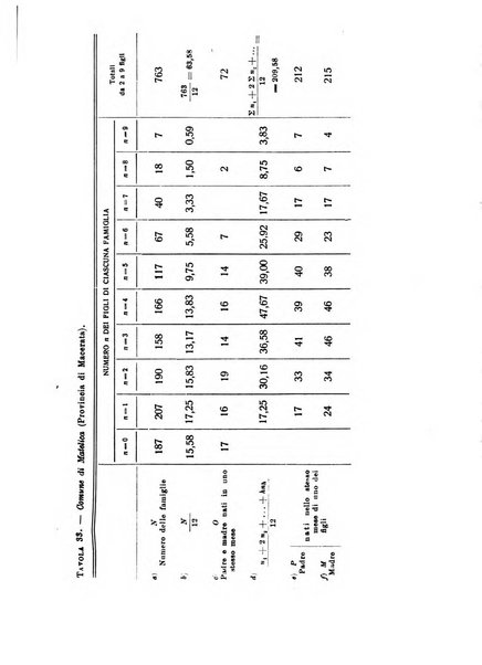 Metron rivista internazionale di statistica