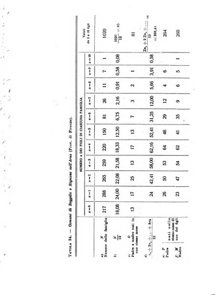 Metron rivista internazionale di statistica