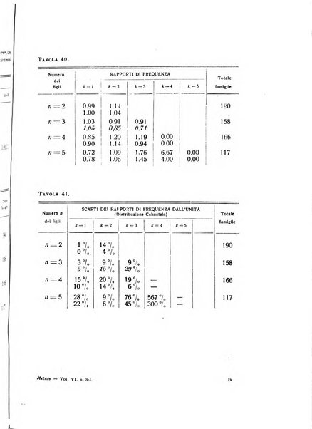 Metron rivista internazionale di statistica