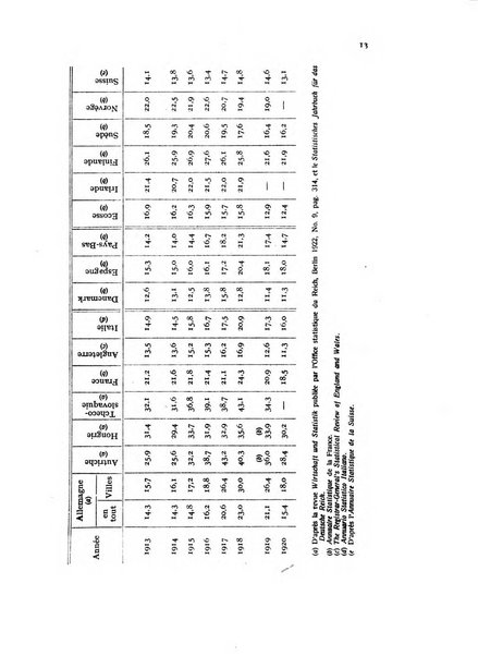 Metron rivista internazionale di statistica