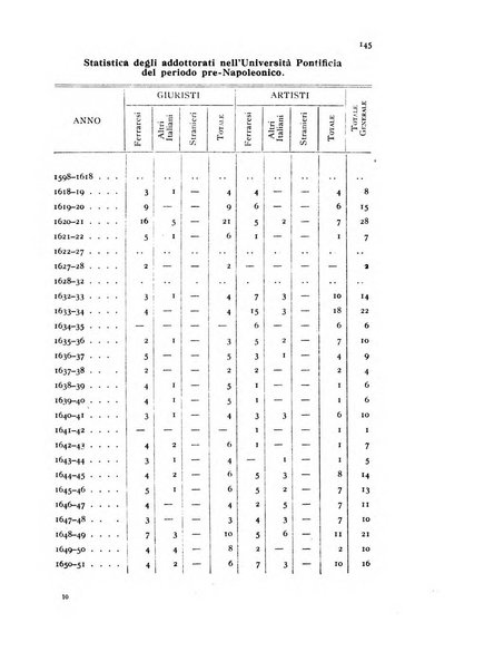 Metron rivista internazionale di statistica