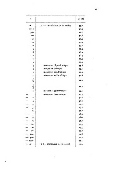 Metron rivista internazionale di statistica