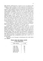 giornale/MIL0016283/1927-1928/unico/00000243