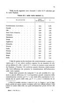 giornale/MIL0016283/1927-1928/unico/00000251