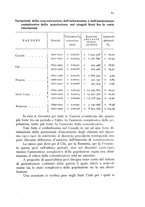 giornale/MIL0016283/1927-1928/unico/00000269
