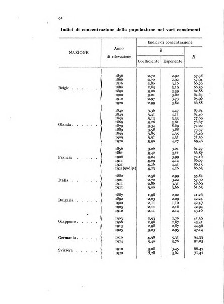 Metron rivista internazionale di statistica