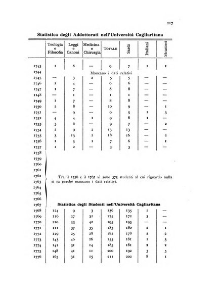 Metron rivista internazionale di statistica