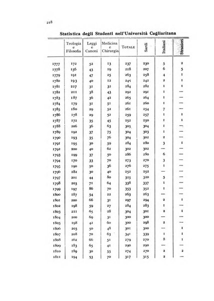 Metron rivista internazionale di statistica