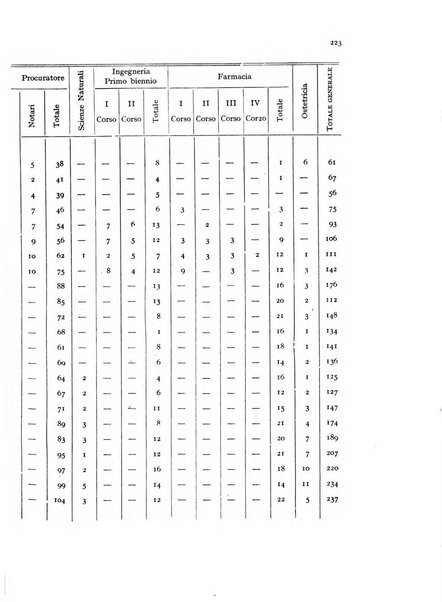 Metron rivista internazionale di statistica