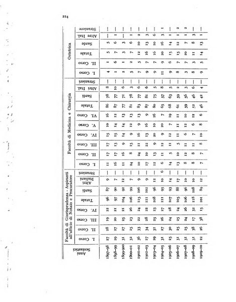 Metron rivista internazionale di statistica