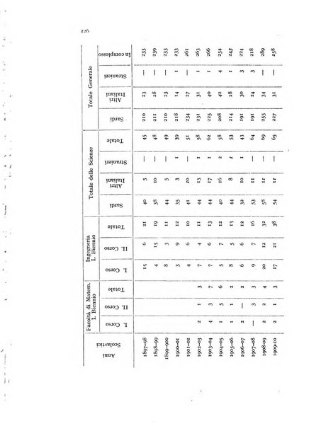 Metron rivista internazionale di statistica