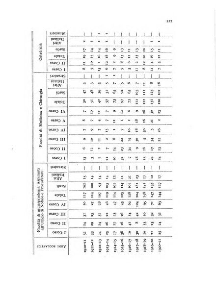 Metron rivista internazionale di statistica