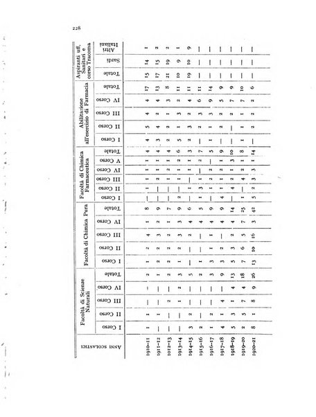 Metron rivista internazionale di statistica