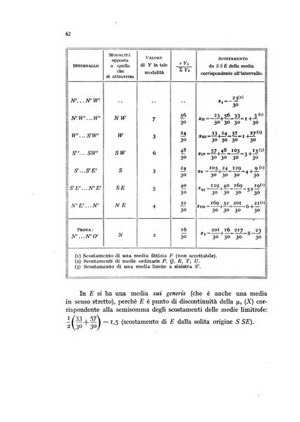 Metron rivista internazionale di statistica