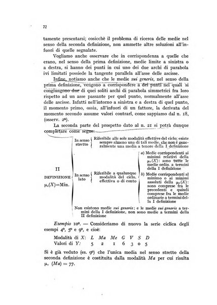 Metron rivista internazionale di statistica