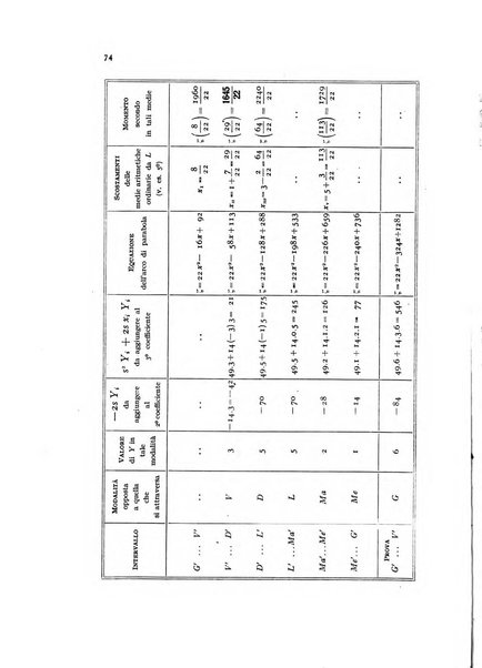 Metron rivista internazionale di statistica