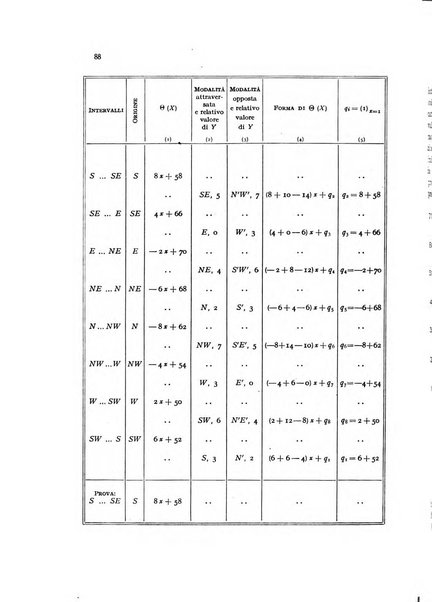 Metron rivista internazionale di statistica