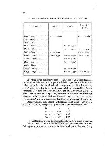 Metron rivista internazionale di statistica