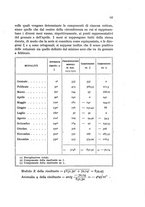 giornale/MIL0016283/1929-1930/unico/00000163