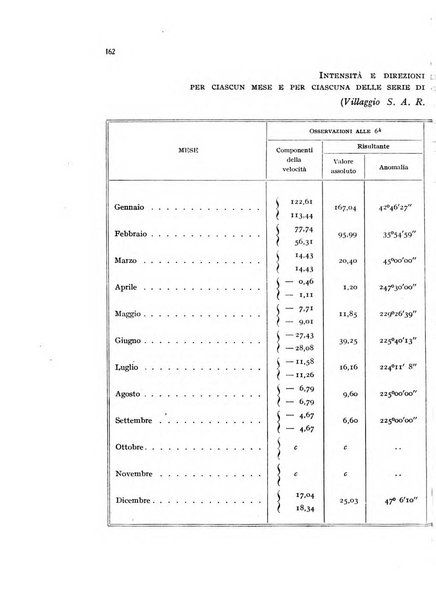 Metron rivista internazionale di statistica