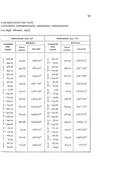 Metron rivista internazionale di statistica