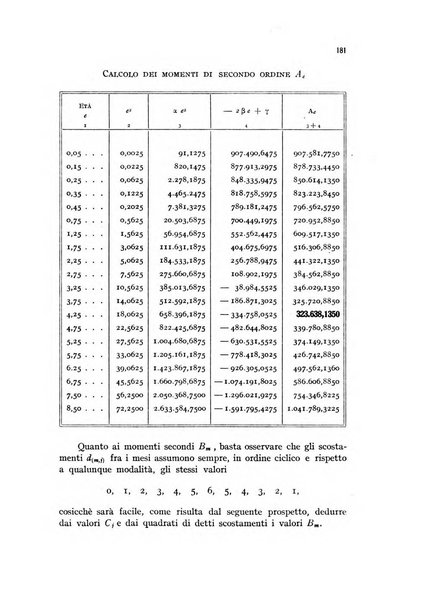 Metron rivista internazionale di statistica