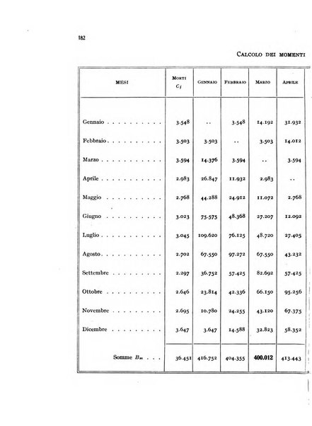 Metron rivista internazionale di statistica