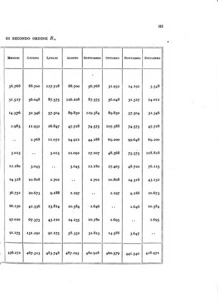 Metron rivista internazionale di statistica