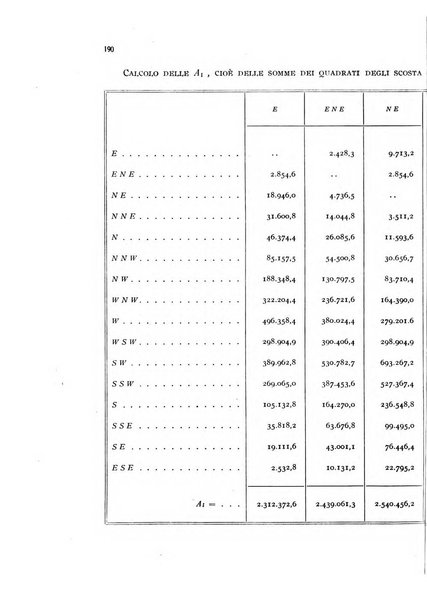 Metron rivista internazionale di statistica