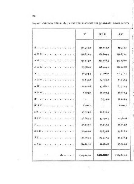 Metron rivista internazionale di statistica