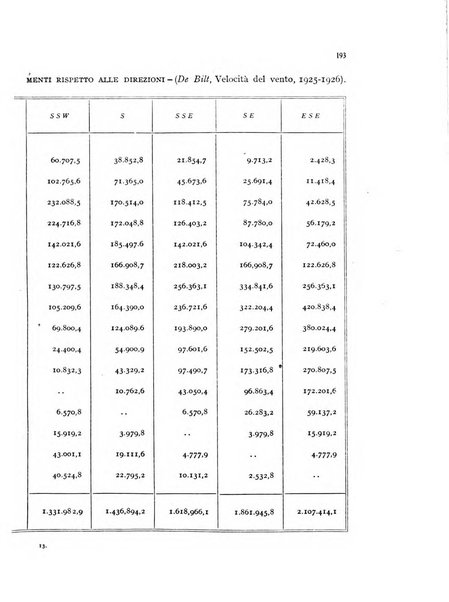 Metron rivista internazionale di statistica