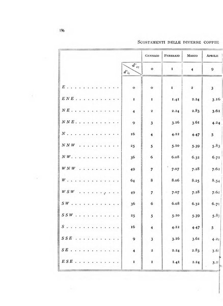 Metron rivista internazionale di statistica