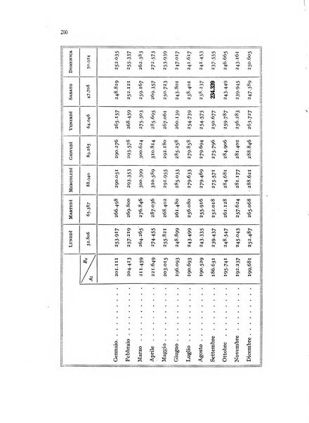 Metron rivista internazionale di statistica